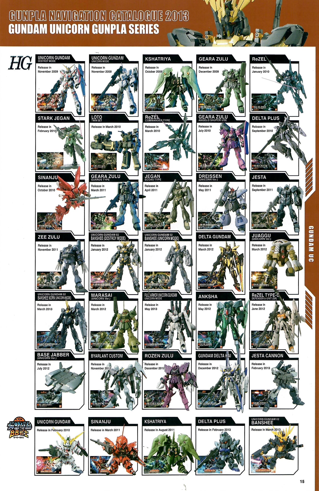 Gunpla Navigation Catalogue 2013 Bandai Gunpla
